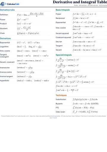 Preview of the Derivative and Integral Table