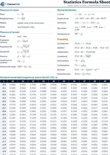 Preview of the Statistics Formula Sheet + Z-Table